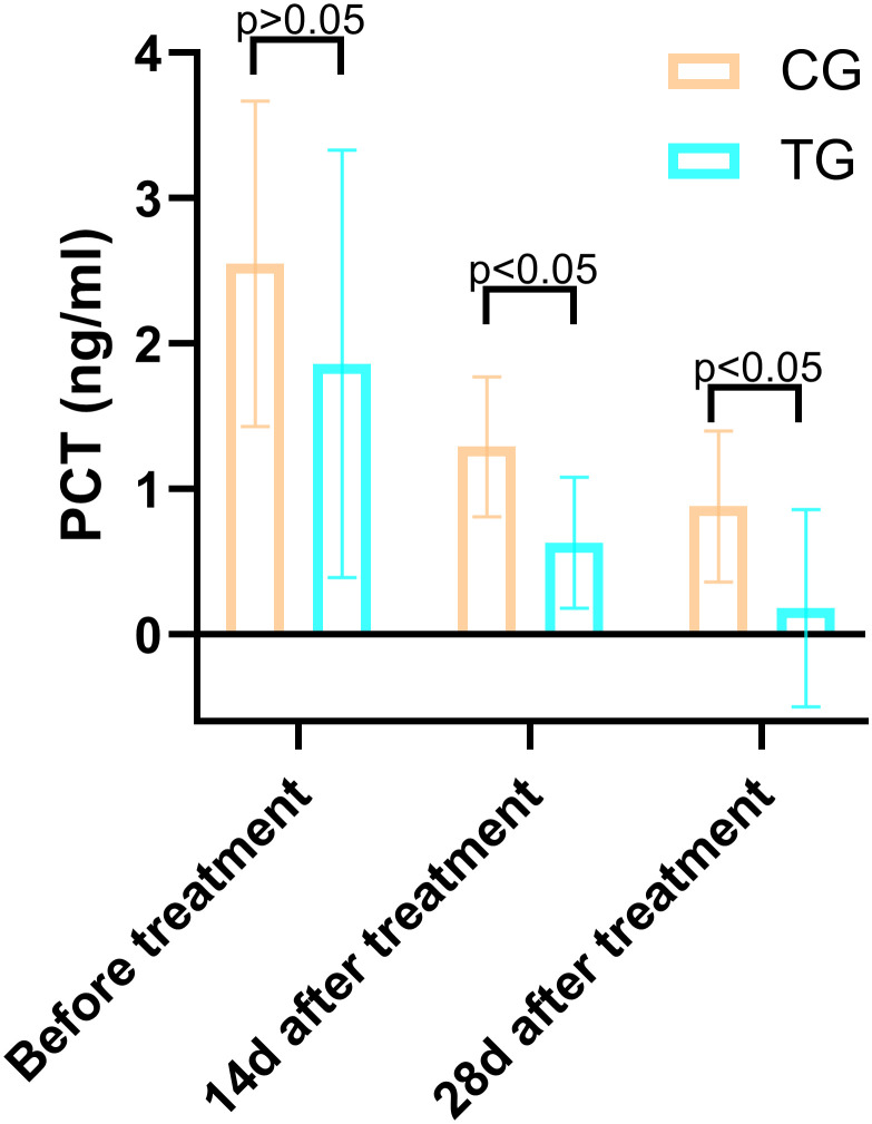 Figure 10