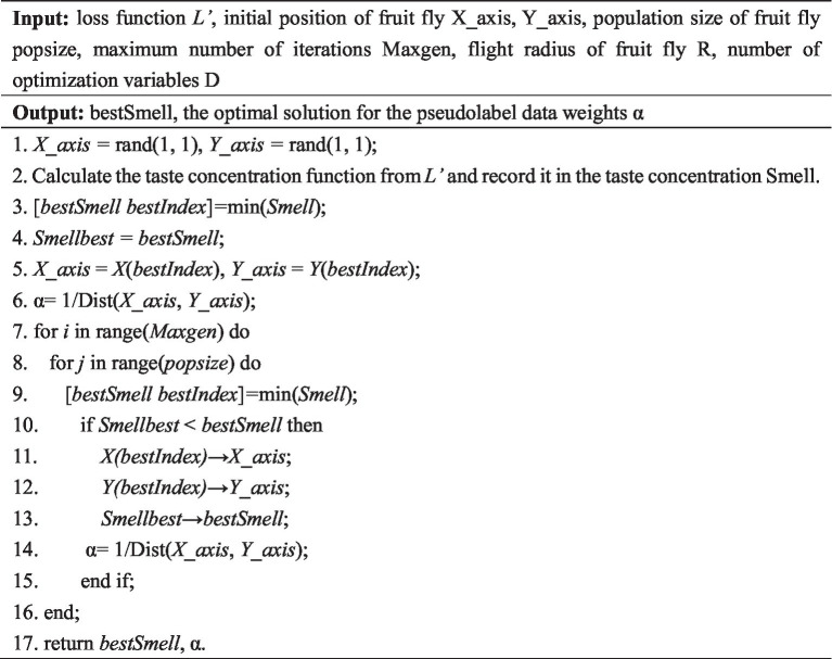 ALGORITHM 1