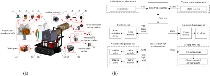 Figure 1