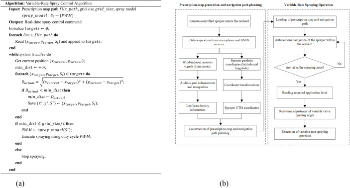 Figure 5
