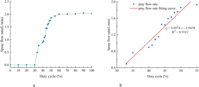 Figure 9