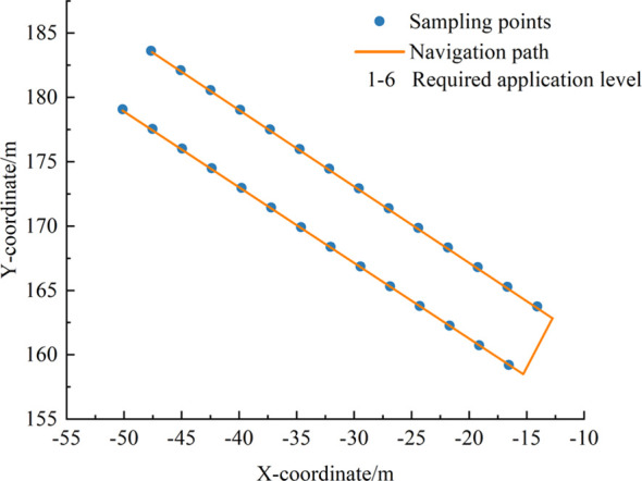 Figure 10