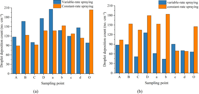 Figure 13
