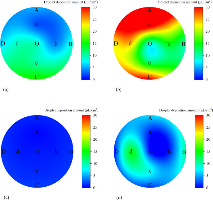 Figure 14