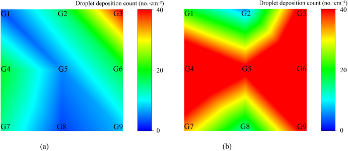 Figure 15
