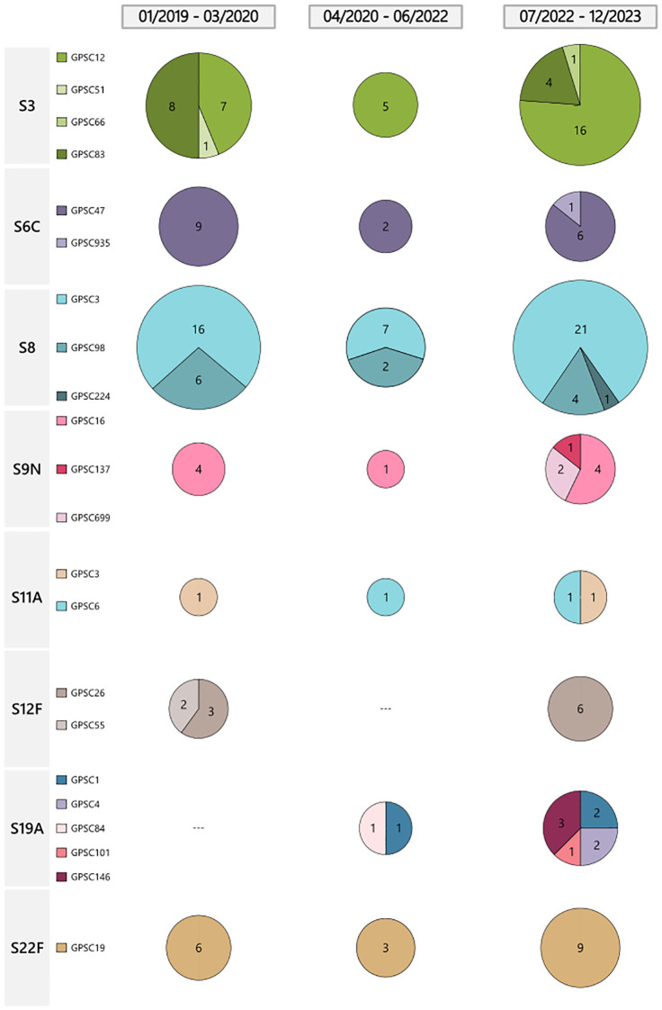 Figure 2