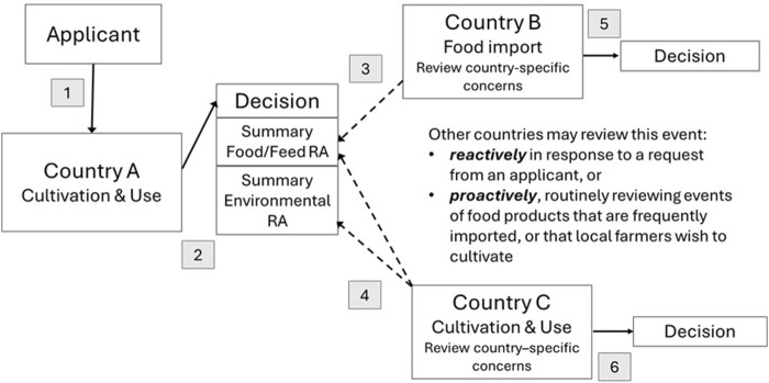 FIGURE 1