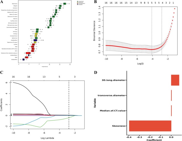 FIGURE 1