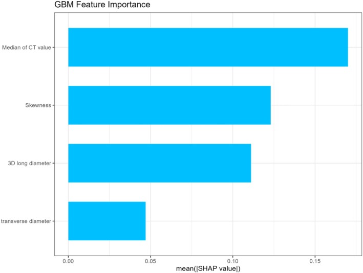 FIGURE 4