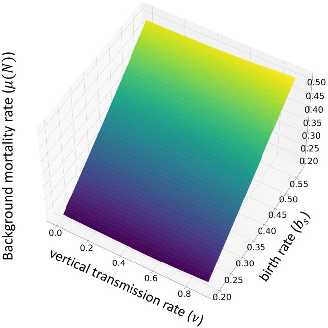 FIGURE 2