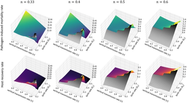 FIGURE 4