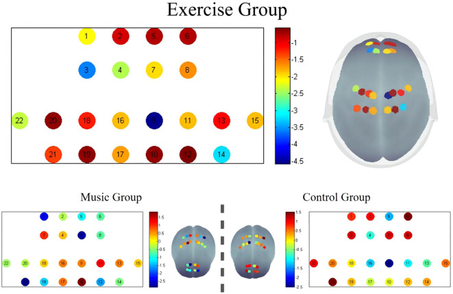 Figure 2