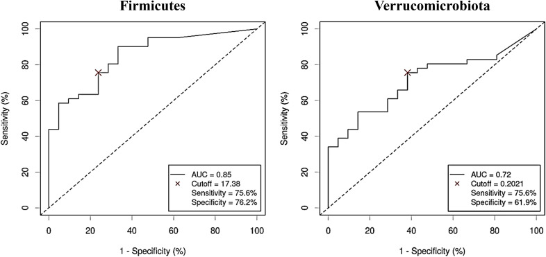 Figure 5