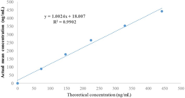 FIGURE 2