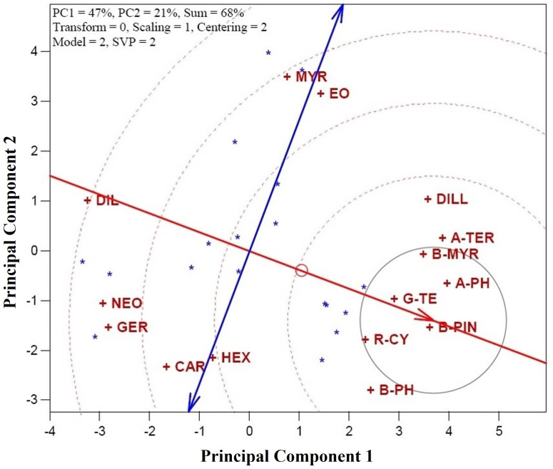 Fig 4