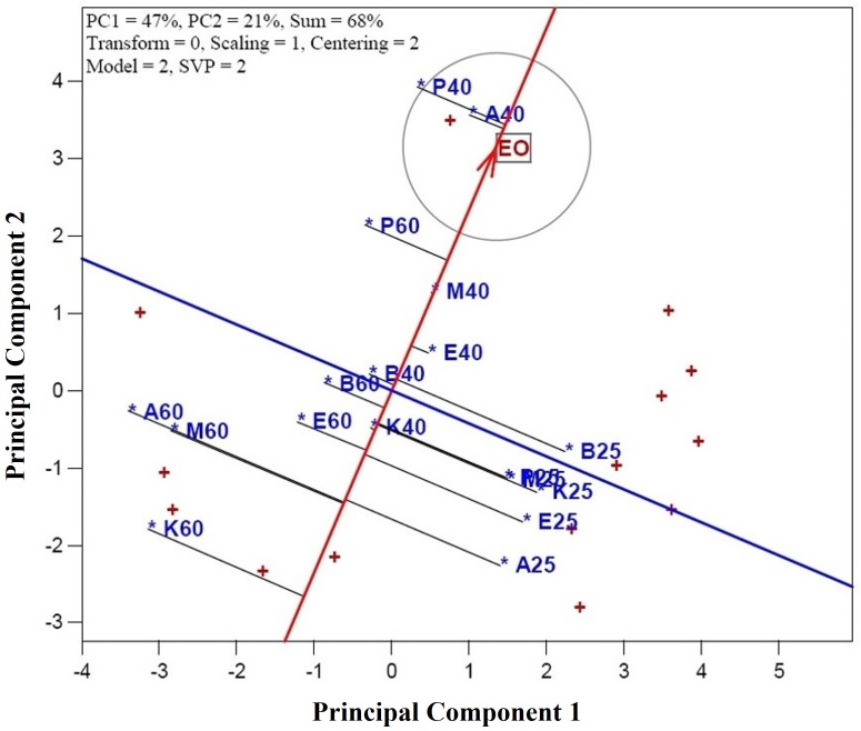 Fig 5