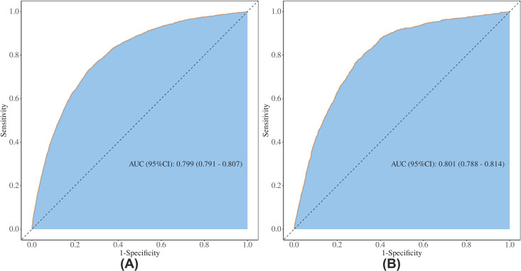 Fig 5