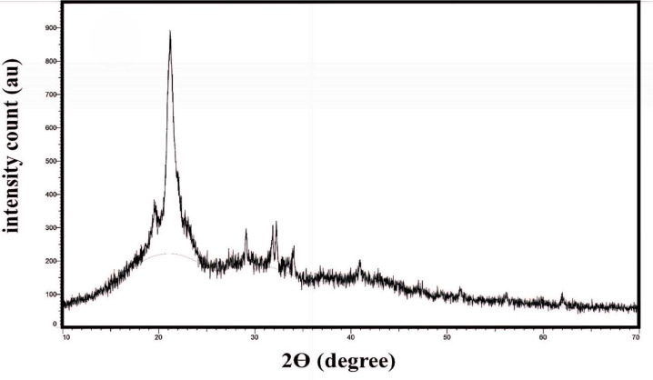 Fig 7