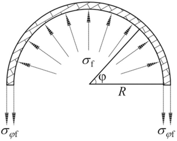 Fig 5