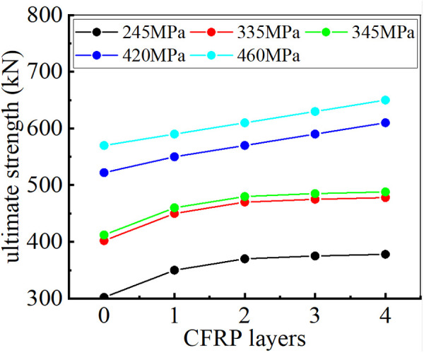 Fig 12