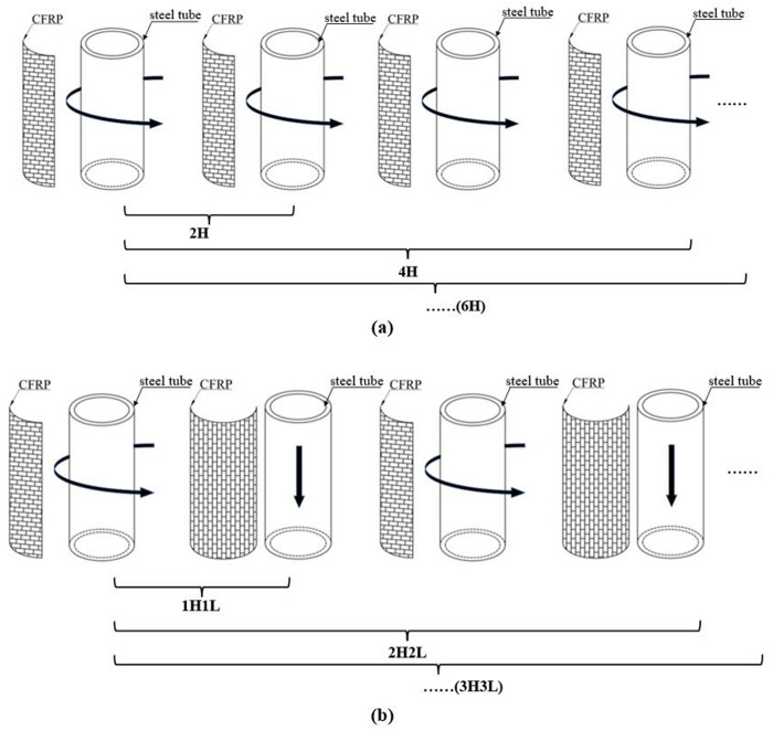 Fig 14