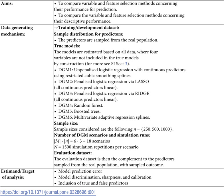 Figure 19