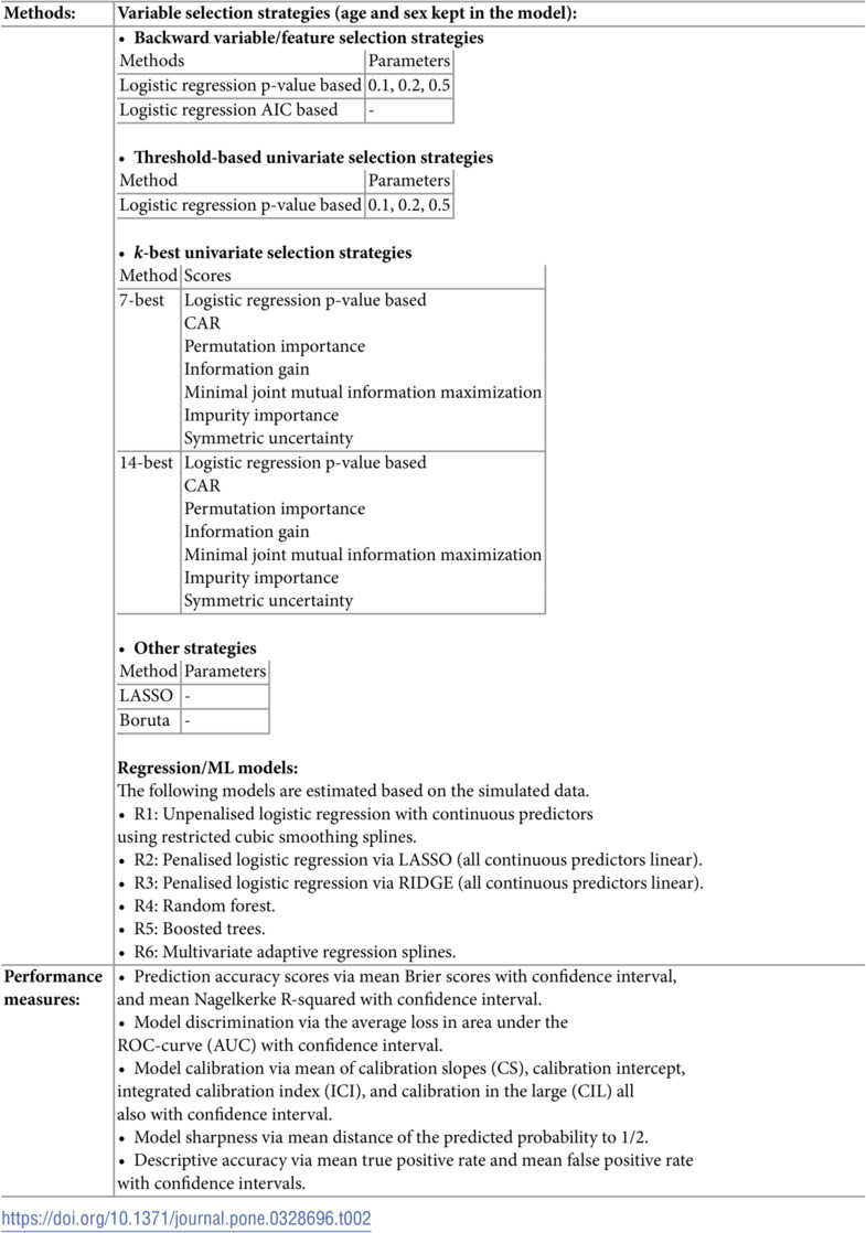 Figure 20