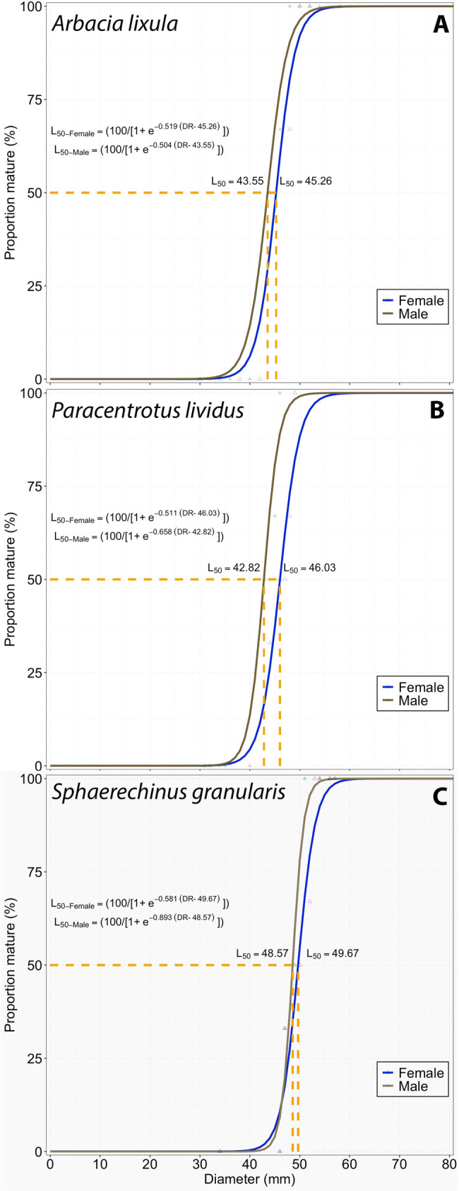 Fig 9