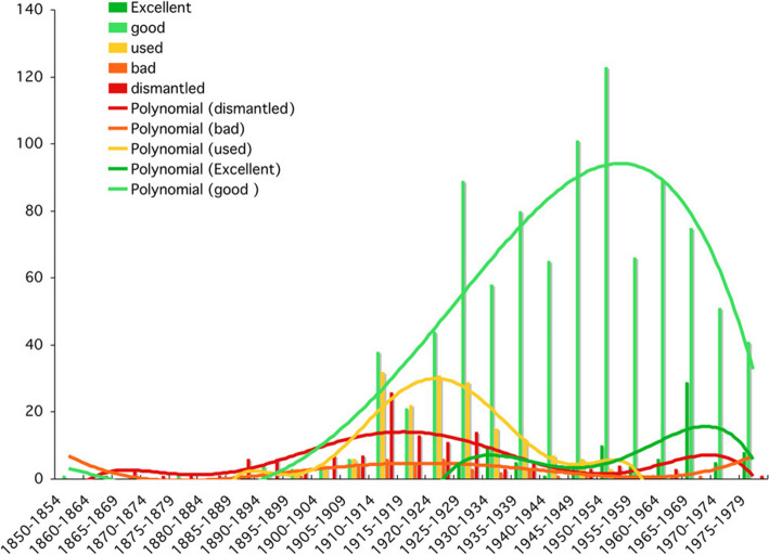 Figure 18