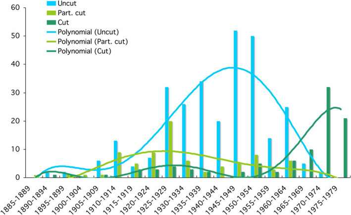 Figure 21