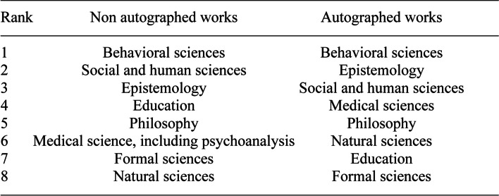 Figure 25