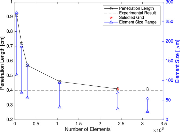 Figure 8