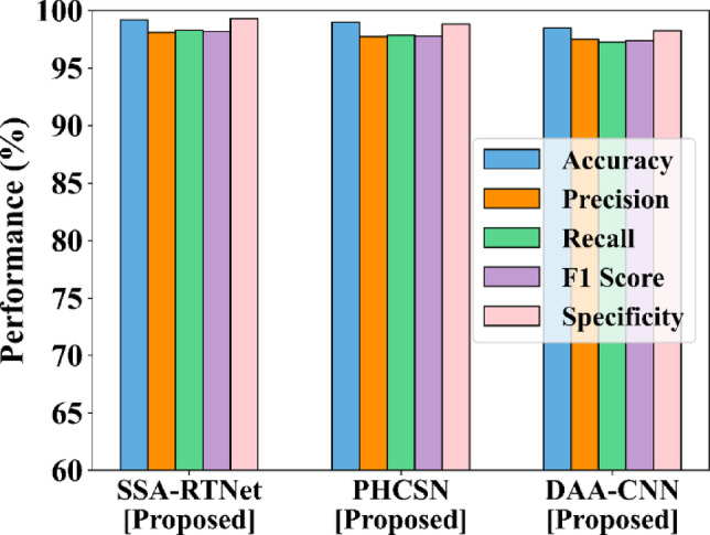 Figure 11