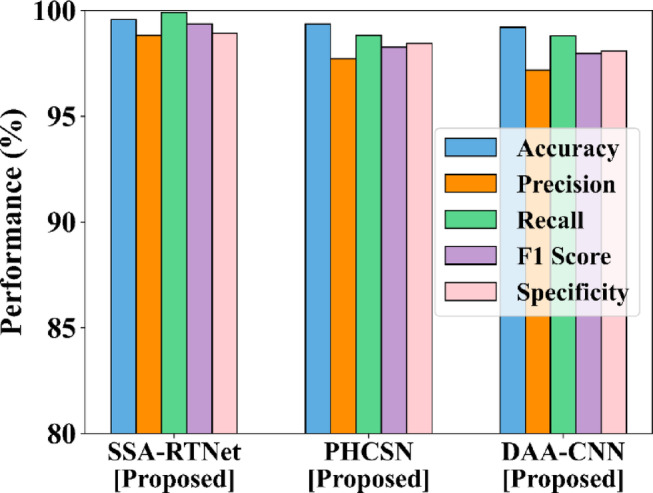 Figure 12