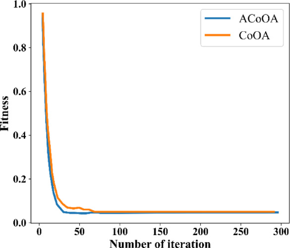 Figure 17