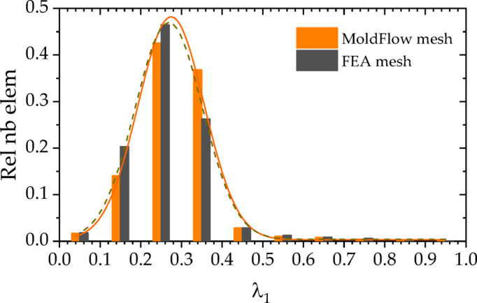 Figure 18