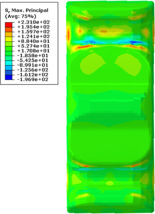 Figure 20