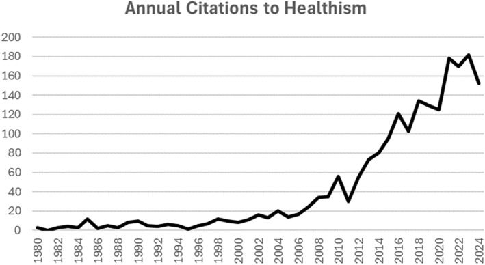 FIGURE 1