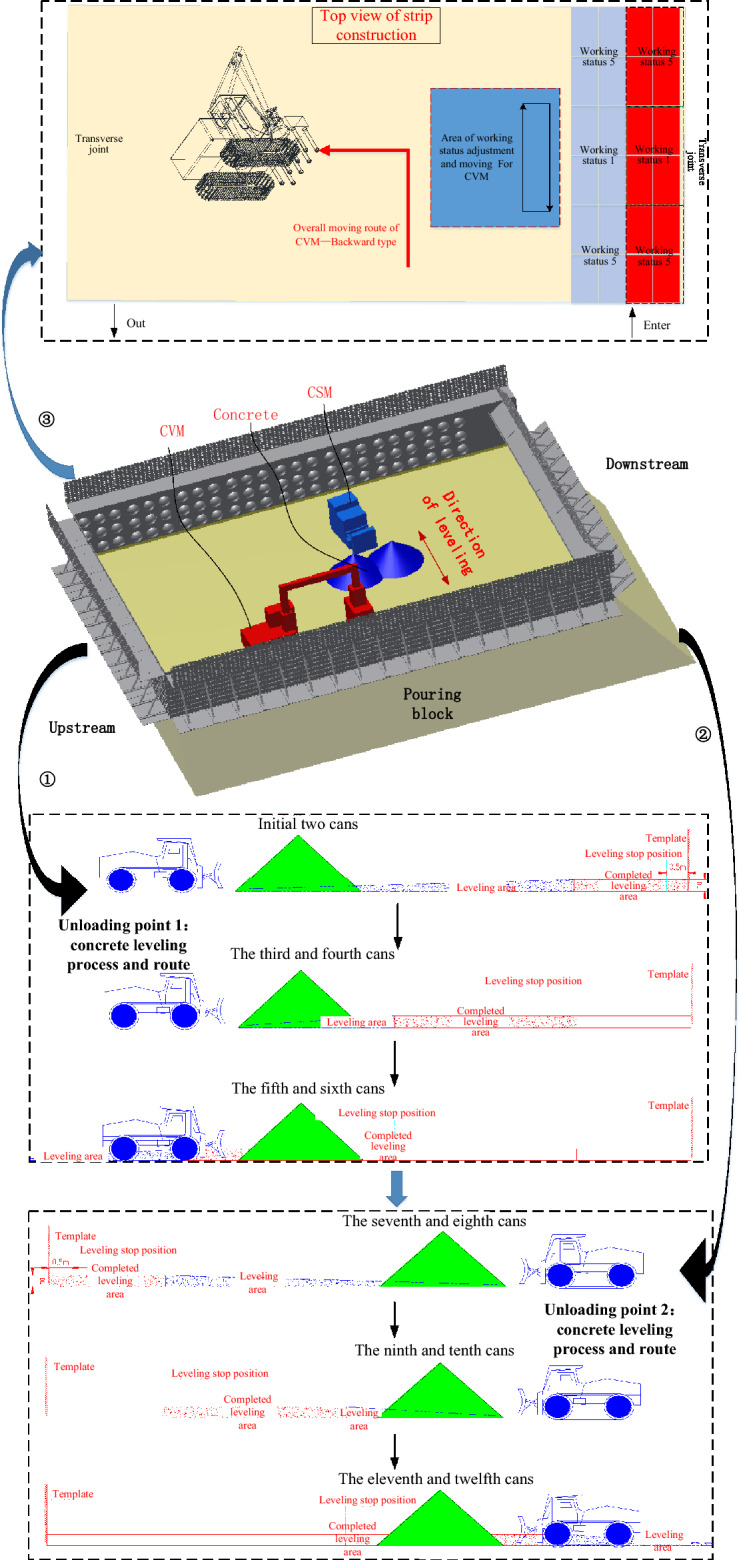 Figure 16