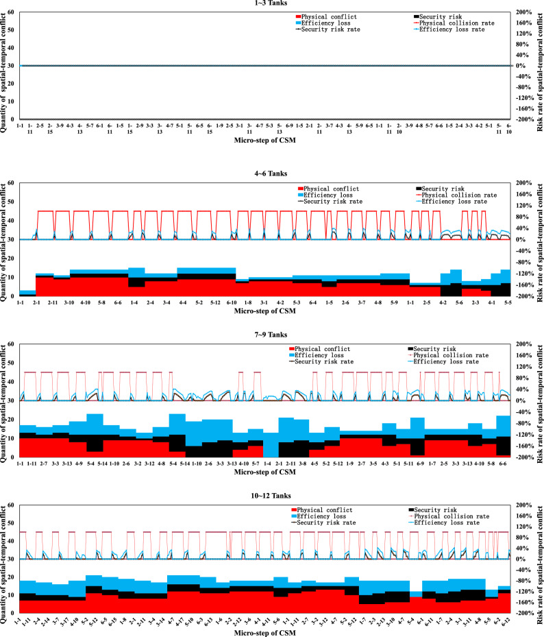 Figure 21