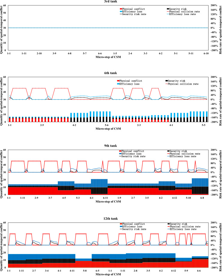 Figure 22