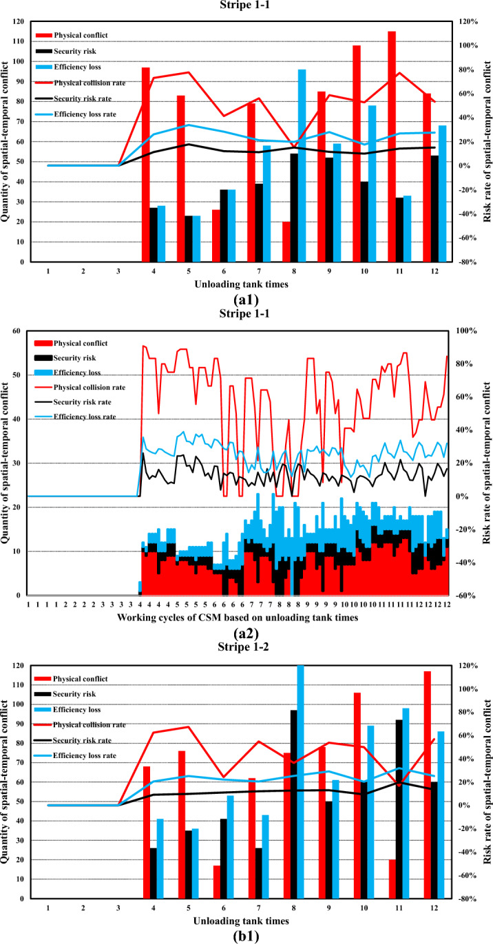 Figure 23