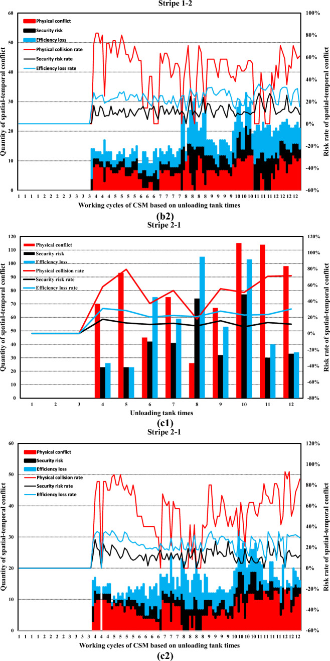 Figure 23