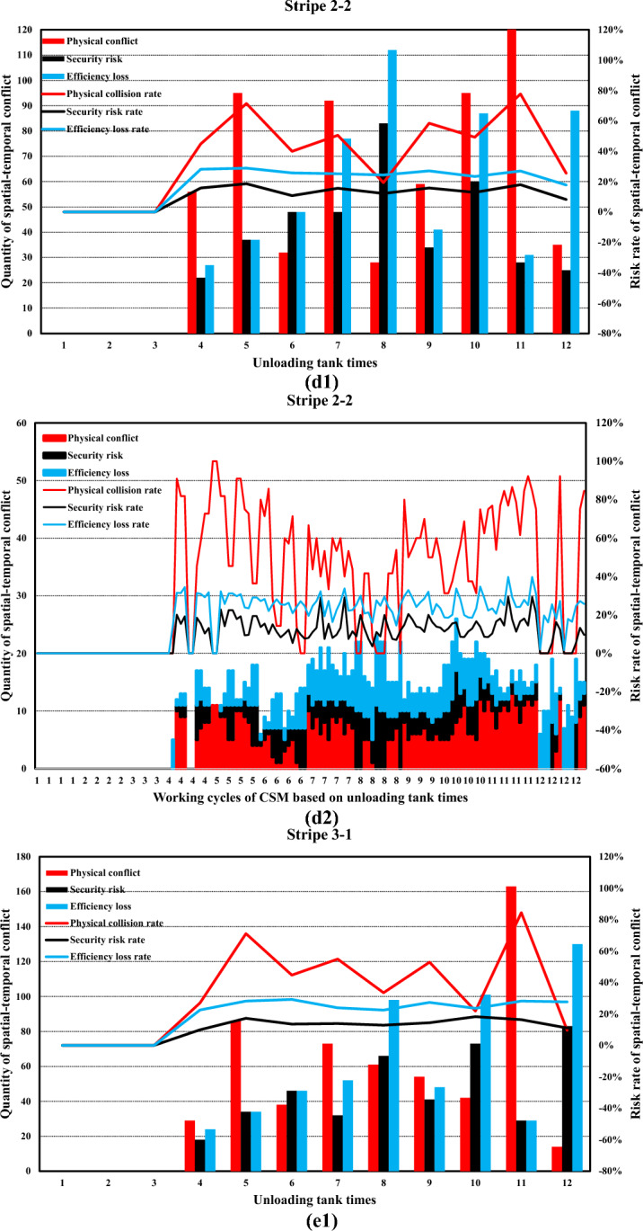Figure 23