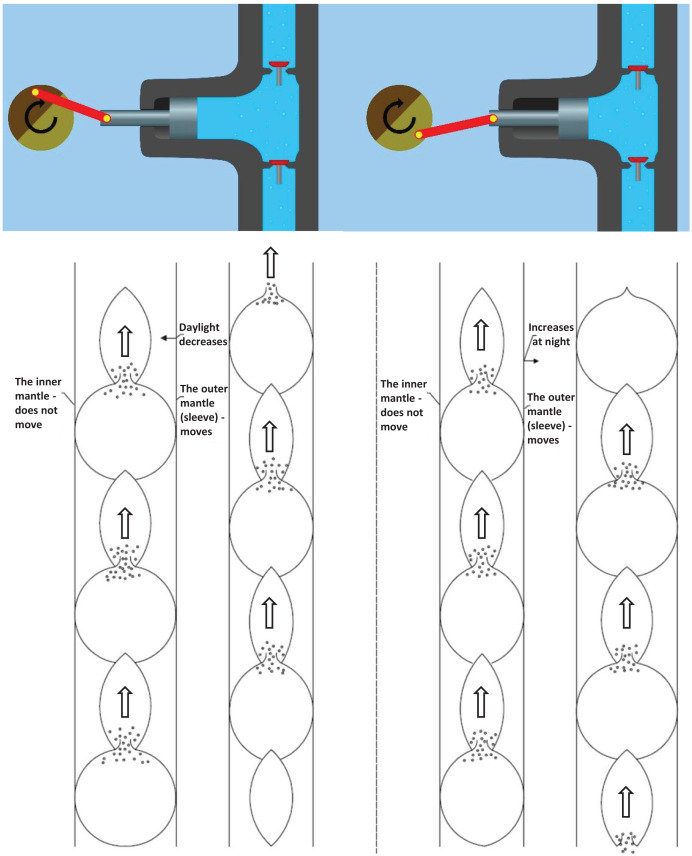 Figure 8