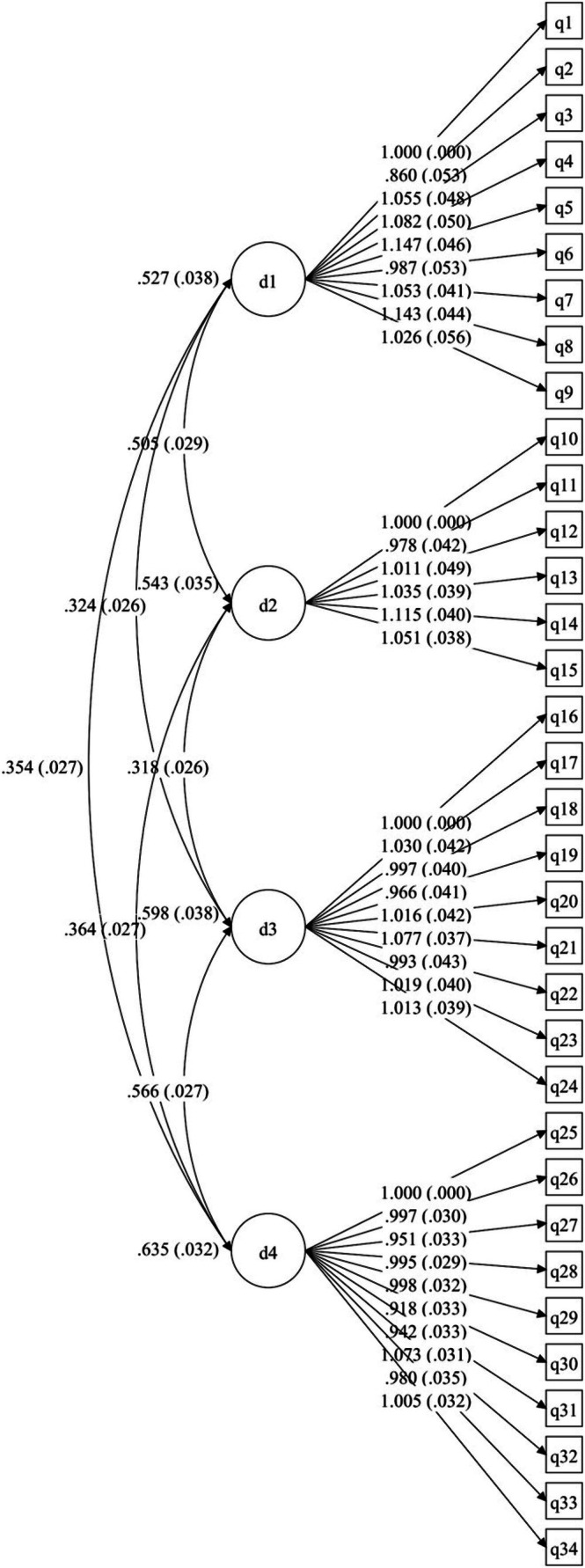 FIGURE 1
