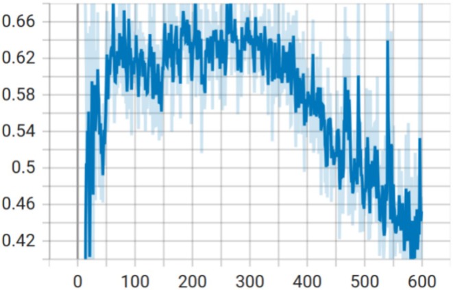 FIGURE 4