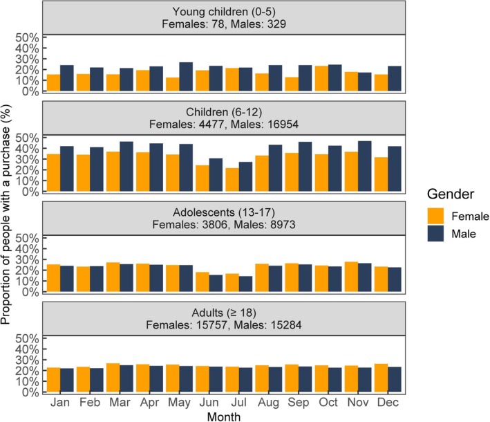 FIGURE 4