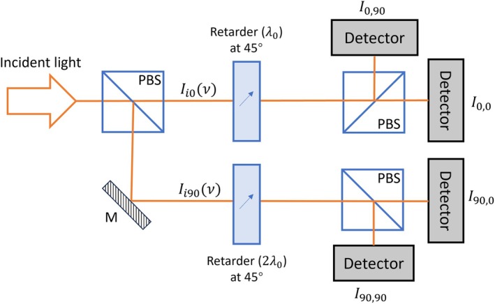 FIGURE 2