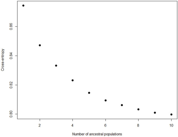 FIGURE 12